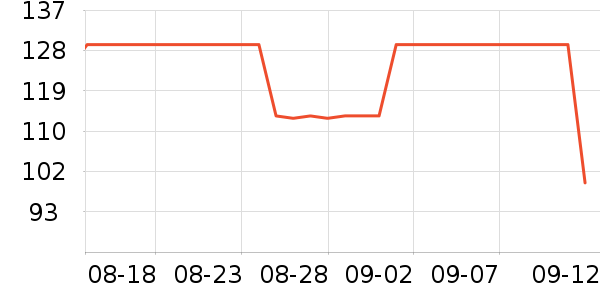 ��������CC/BB˪��ʷ�۸�