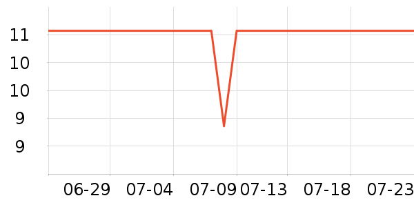 ��ȸ��������/˪��ʷ�۸�