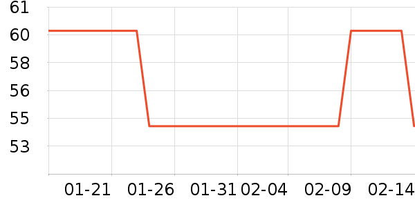 ����һͷţ��������ʷ�۸�