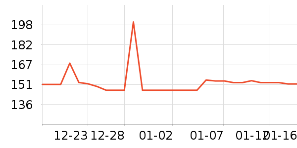 �Ź�������ʷ�۸�