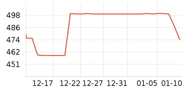 ���¹��̻���ʷ�۸�