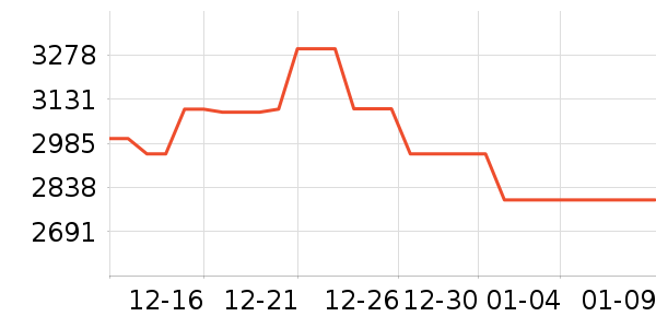 ����������ʷ�۸�