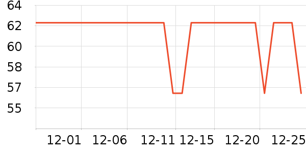 ������ʽPolo����ʷ�۸�