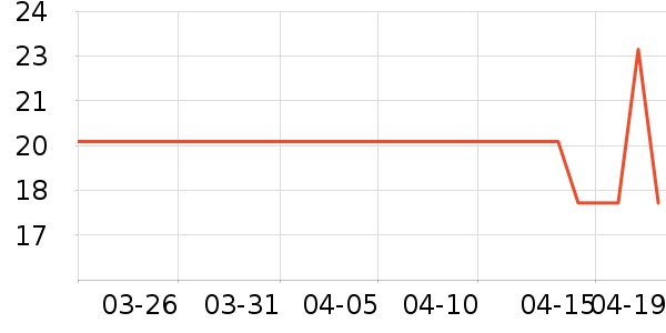 ����ֽ��ʷ�۸�