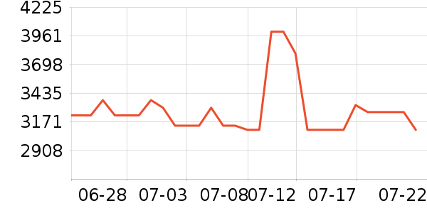 ɭ������ͷ��ʽ������ʷ�۸�