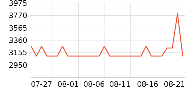 ɭ������ͷ��ʽ������ʷ�۸�