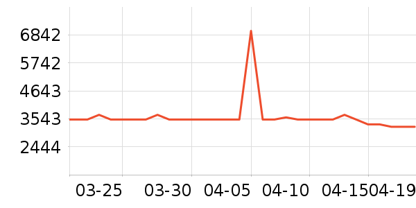 ɭ������ͷ��ʽ������ʷ�۸�