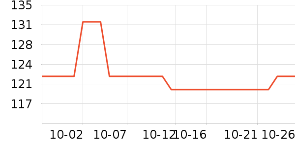 �ӳ�̨����ʷ�۸�