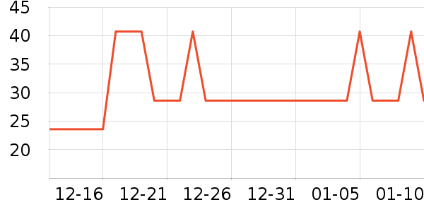 �Ź�������ʷ�۸�