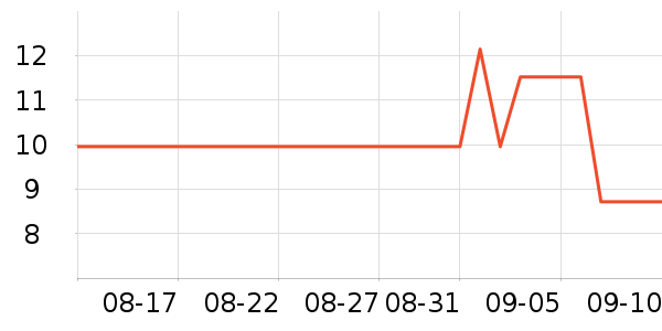 ��ʮһ���ͳ����缯�Ŷ�ͯ����/ͯ����ʷ�۸�