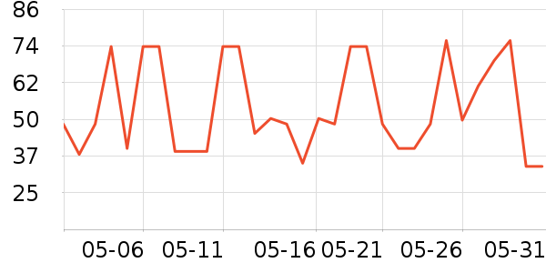 �����ݵ���ʷ�۸�