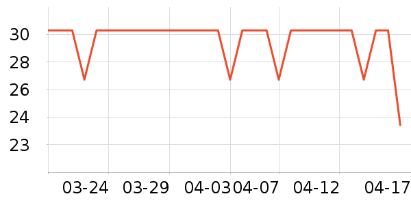 Lnieer����������ʷ�۸�