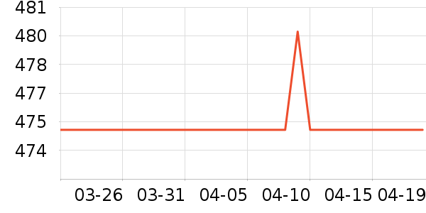 ����Է��������ʷ�۸�