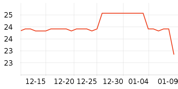 �������ȱ���������ʷ�۸�