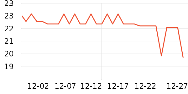 ��¡���/������ʷ�۸�