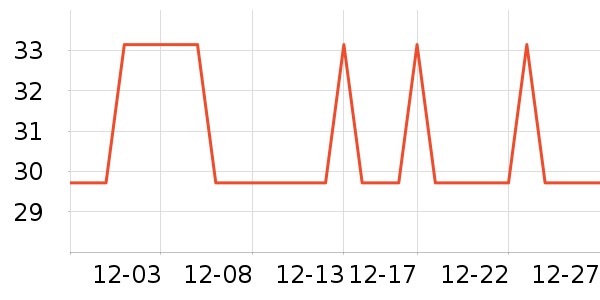 �Ź�������ʷ�۸�