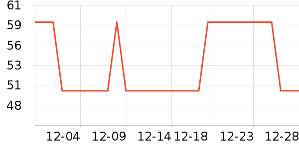 �׿ͽ�����е��ʷ�۸�