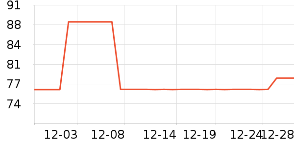 ����Ӫ��������ʷ�۸�