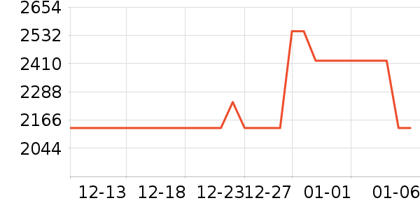 ����������ʷ�۸�