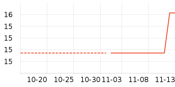 ��������������ʷ�۸�