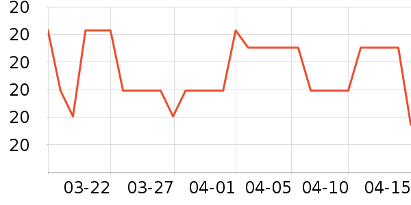 �ⱾLebenϴ��������ʷ�۸�