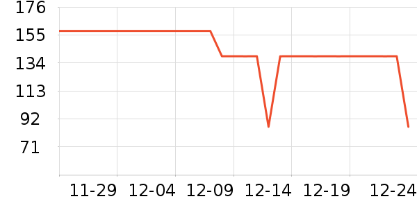 ά�����ǵ�������ˮ��ʷ�۸�