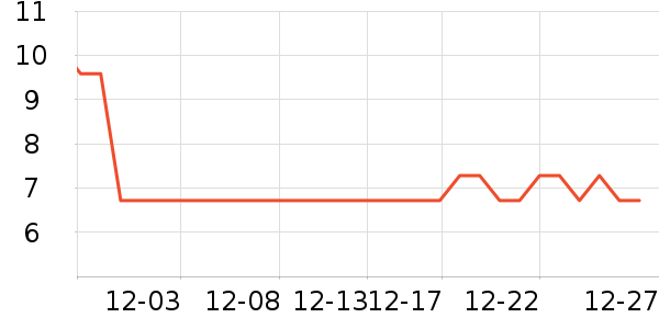 �Ź�������ʷ�۸�