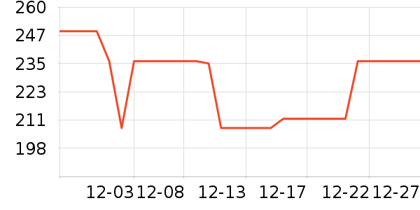 ��������ʷ�۸�