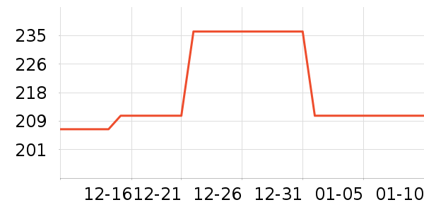 ��������ʷ�۸�