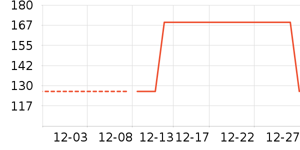 ��������ʷ�۸�