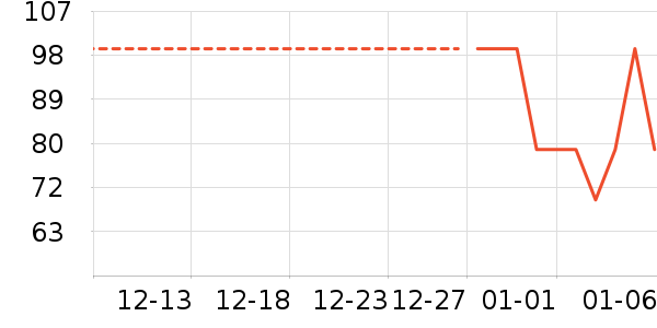 KINHISA������ʷ�۸�