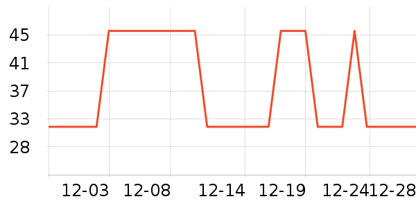 �Ź�������ʷ�۸�