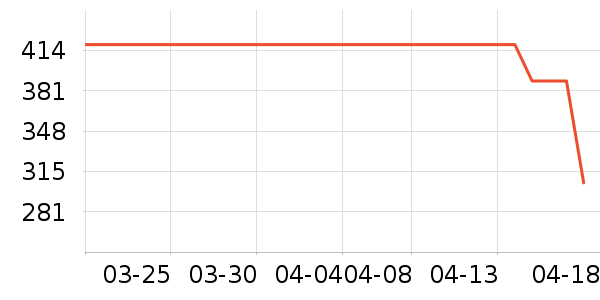 vivo�����ֱ���ʷ�۸�