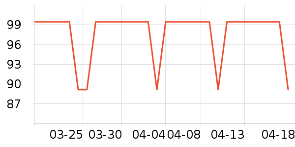 BrauerӤ��Ӫ����ʷ�۸�