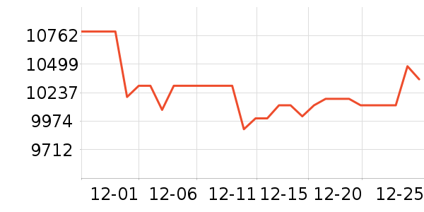 ę́�׾���ʷ�۸�