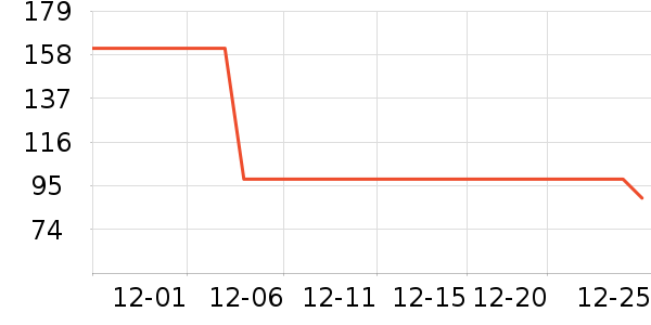 �Ƶ������ʷ�۸�