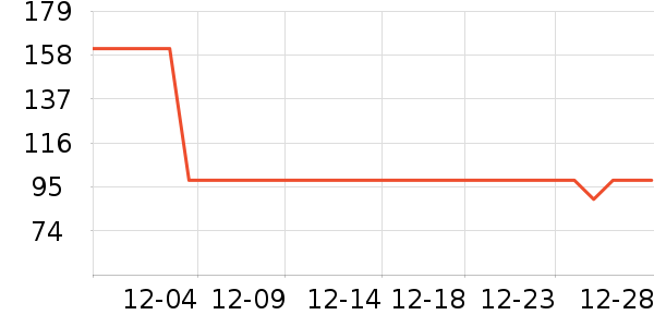 �Ƶ������ʷ�۸�