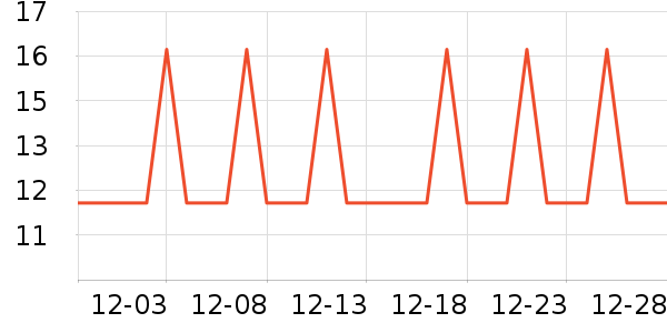 �Ź�������ʷ�۸�