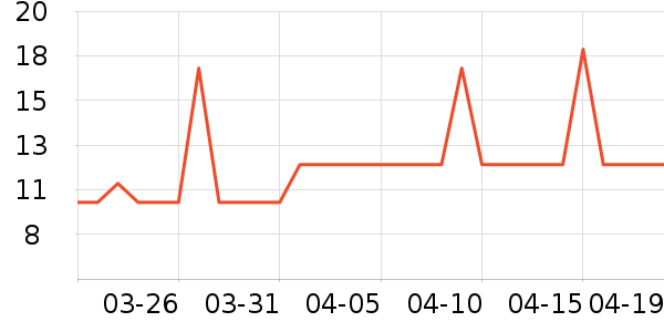 �Ź�������ʷ�۸�