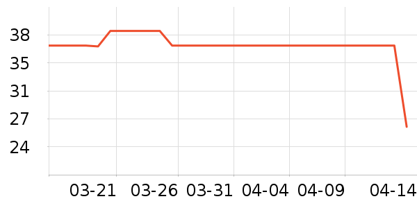 KRRAMEL��๤����ʷ�۸�