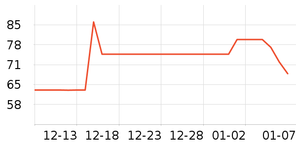 ��˫ϲ������ʷ�۸�