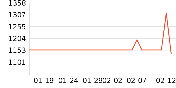 �µ����������������ʷ�۸�