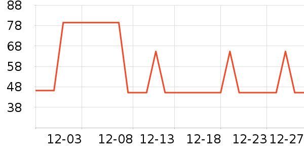 ��жױ��ʷ�۸�