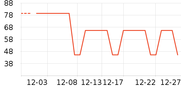 ��жױ��ʷ�۸�