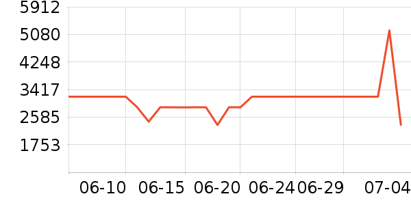 ����ɨ�ػ�������ʷ�۸�