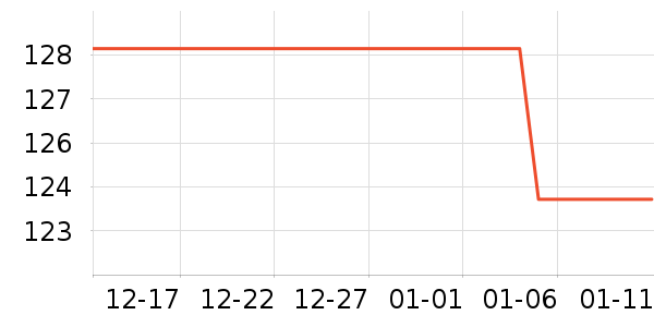 ��ľ���ͯ���г���ʷ�۸�