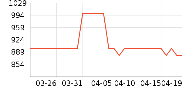 korin˫�����ʷ�۸�