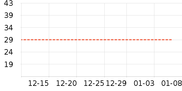 ������е��ʷ�۸�