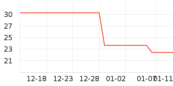 ʮ�µ����ϱ��ɻ���ʷ�۸�