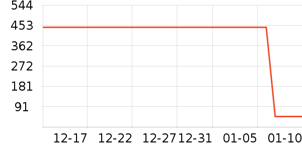 ά���ֽ��ʷ�۸�